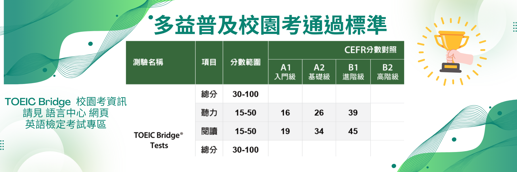 多益普及分數通過標準